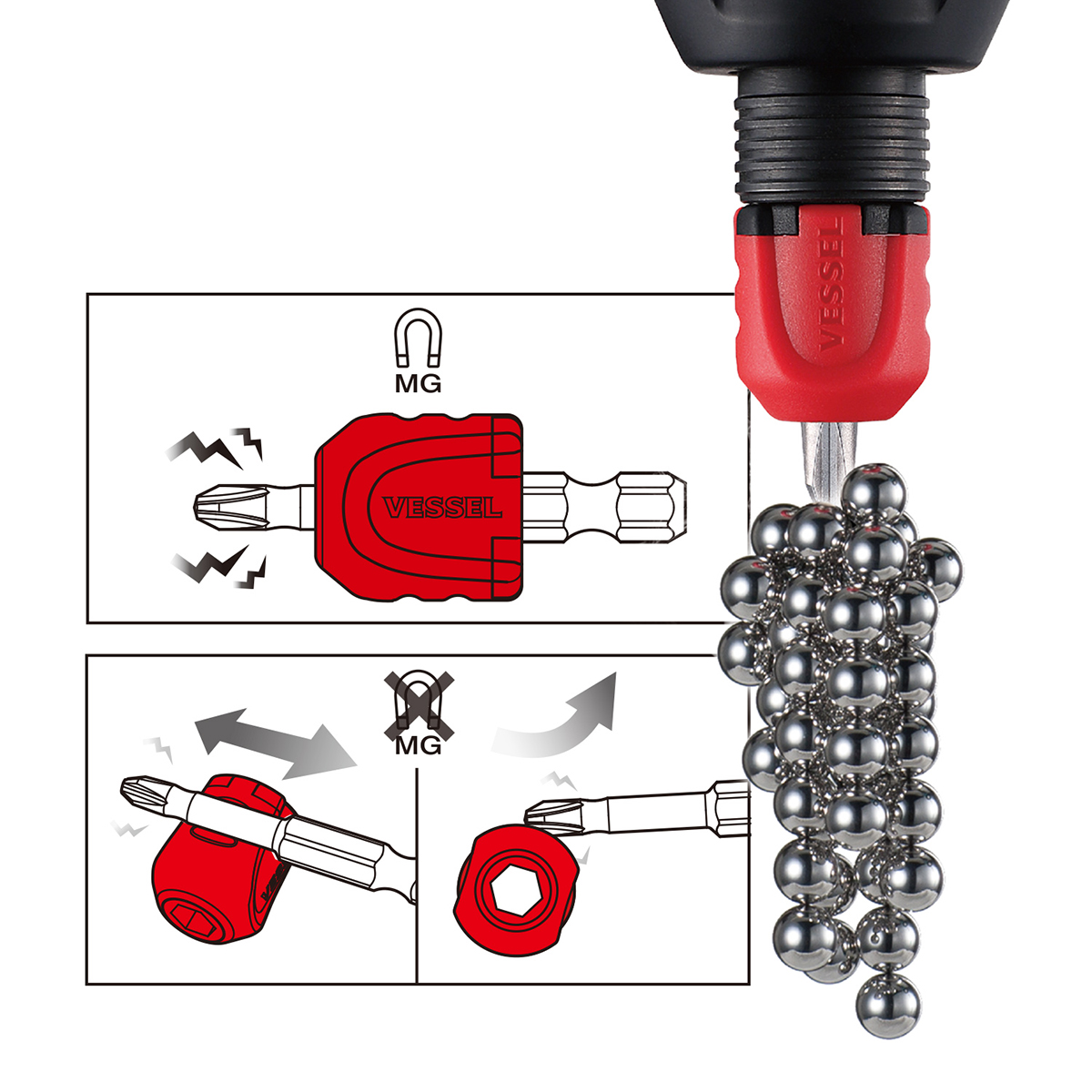 Magnetizing and Demagnetizing